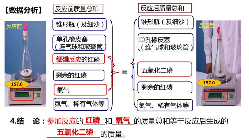 人教版初中化学 九上 第五单元 课题1  质量守恒定律    第1课时课件08