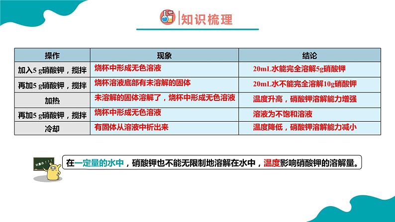 9.2.1 溶解度(1)【教学课件】-【优课堂】2022-2023学年九年级化学下册同步备课系列(人教版)第8页