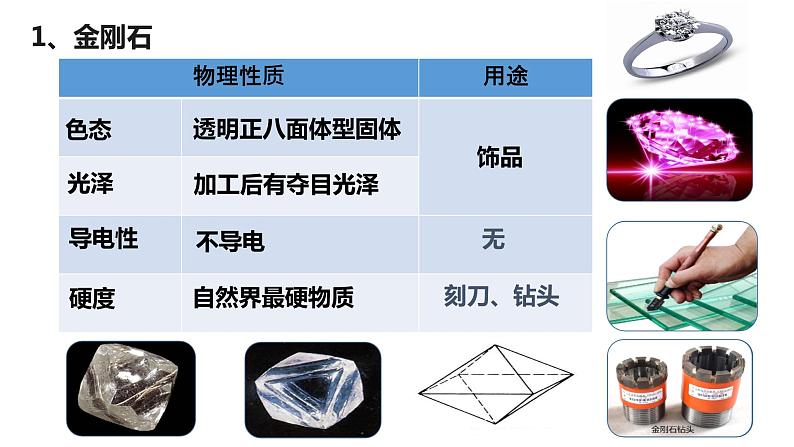 人教版初中化学九上 第六单元 课题1  金刚石、石墨和C60 课件05