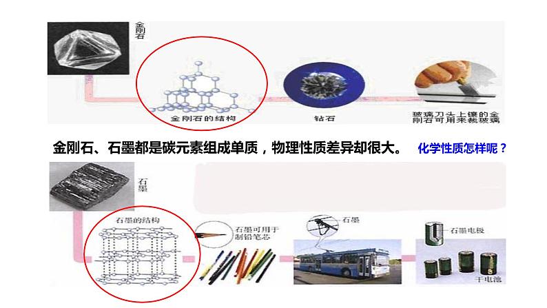人教版初中化学九上 第六单元 课题1  金刚石、石墨和C60 课件02