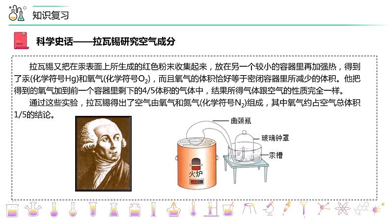 2-04 我们周围的空气 单元复习(PPT课件) -2022-2023学年九年级上册化学同步精品(人教版)第3页