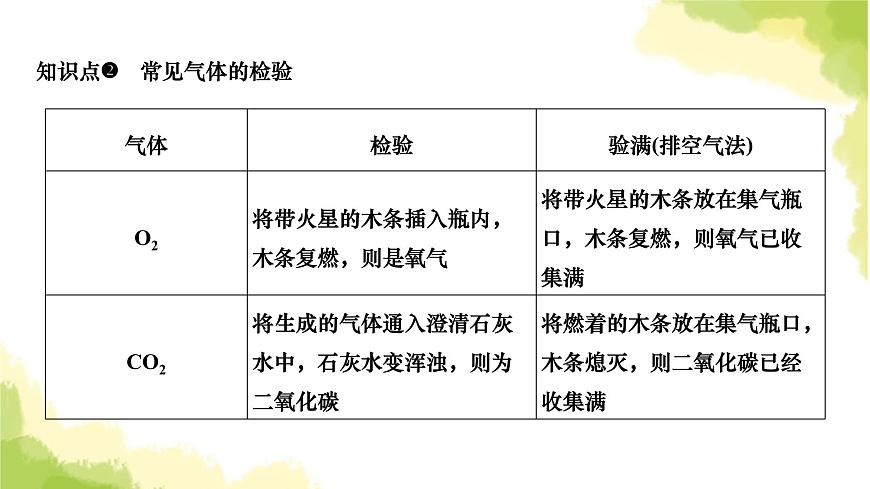 人教版九年級化學(xué)上冊專題課堂五常見氣體的實驗室制取課件第5頁