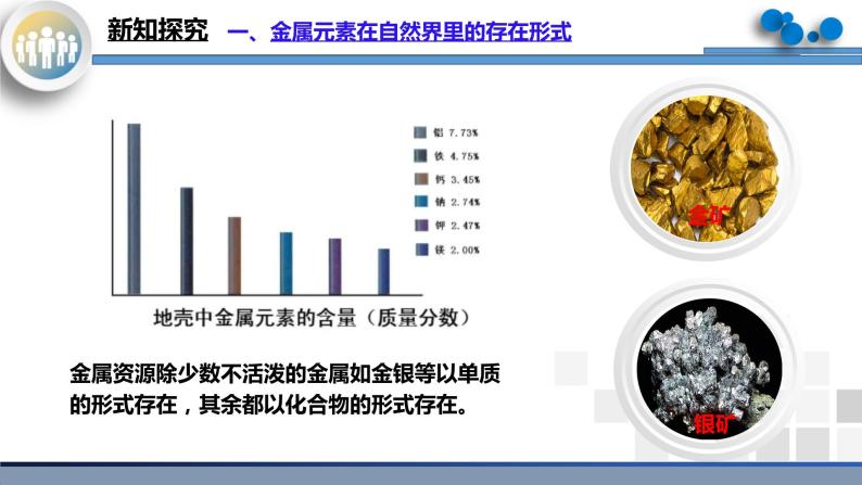 课题3《金属资源的利用和保护》课件PPT+教学设计+同步练习05