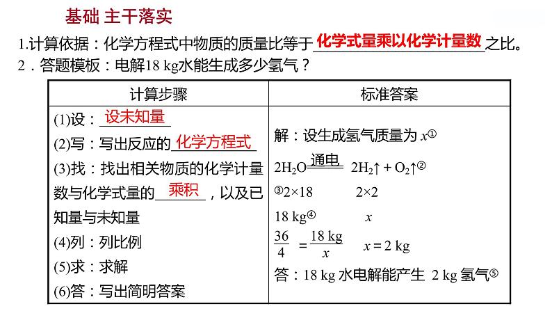 第五单元 第三节 化学反应中的有关计算 课件 2022-2023 鲁教版 化学 八年级第2页