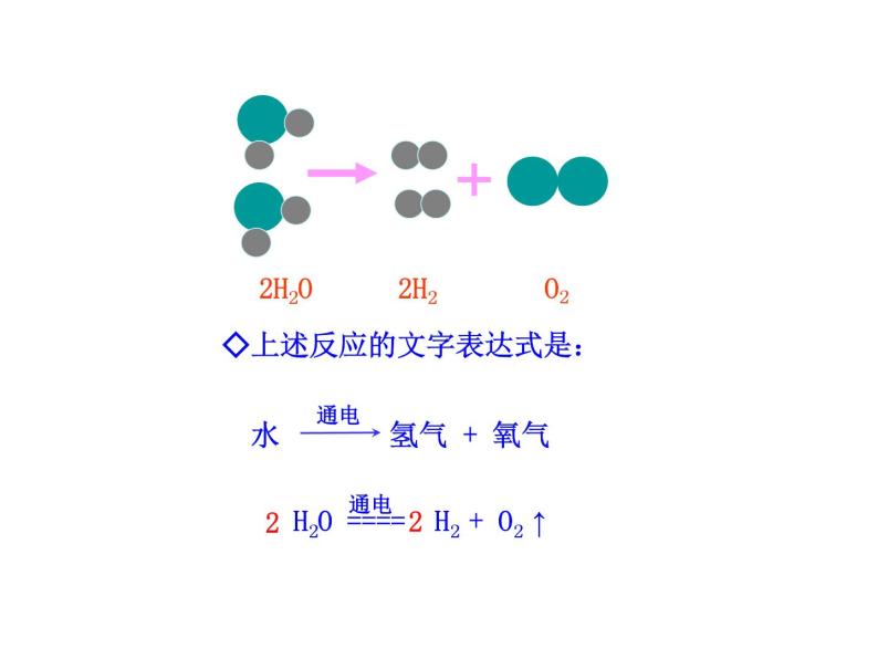 5.2  化学反应的表示 课件 鲁教版 五四学制 八年级全05