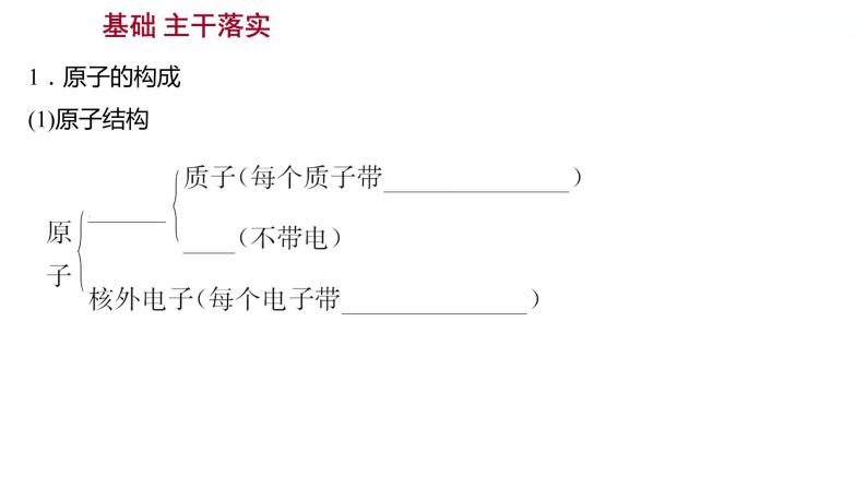 第三单元　第一节　第1课时　原子的结构及原子质量的计量 课件  2022-2023 鲁教版 化学 八年级02