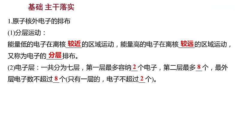 第三单元 第一节 第2课时 原子中的电子 课件 2022-2023 鲁教版 化学 八年级第2页