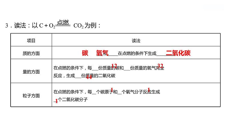 第五单元 第二节 第1课时 化学方程式的意义和读法 课件 2022-2023 鲁教版 化学 八年级03