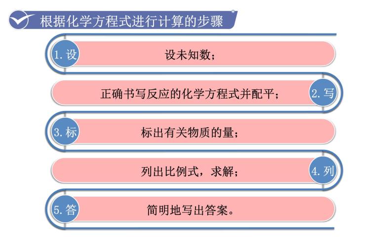 人教版九年级化学上册课件 5.3 利用化学方程式的简单计算06