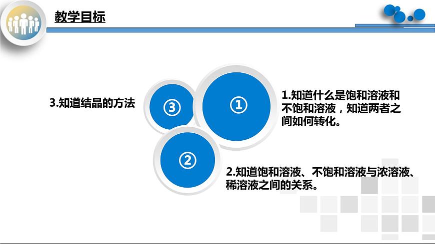 課題2《溶解度第1課時》課件PPT第3頁
