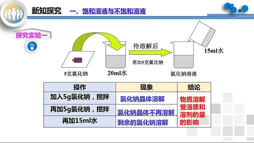 課題2《溶解度第1課時》課件PPT第5頁