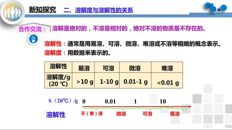 课题2《溶解度第2课时》课件PPT+教学设计+同步练习08