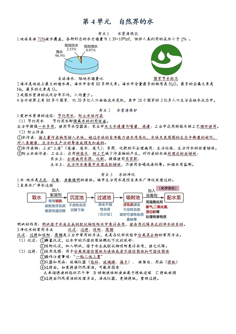 第4单元 自然界的水-【知识清单】2022-2023学年九年级化学同步必备单元知识清单(人教版)第1页