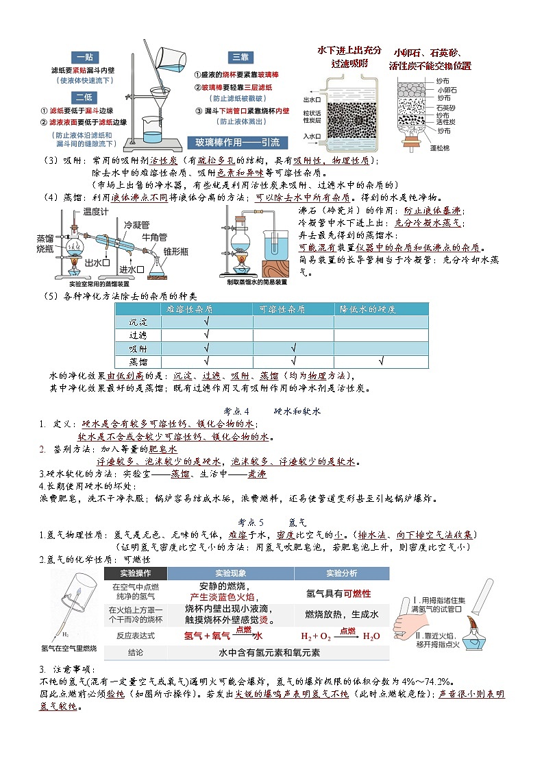 第4单元 自然界的水-【知识清单】2022-2023学年九年级化学同步必备单元知识清单(人教版)第2页