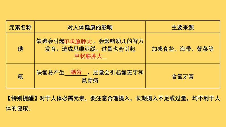 2023年中考化学复习课件-- 第十二单元 化学与生活第7页