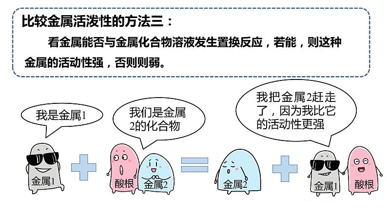 人教版初中化学九年级下册第八单元 课题2 金属的化学性质 课件05