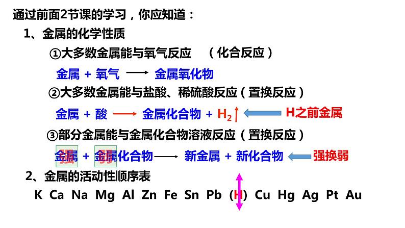 人教版初中化学九年级下册第八单元 课题2 金属的化学性质 课件01