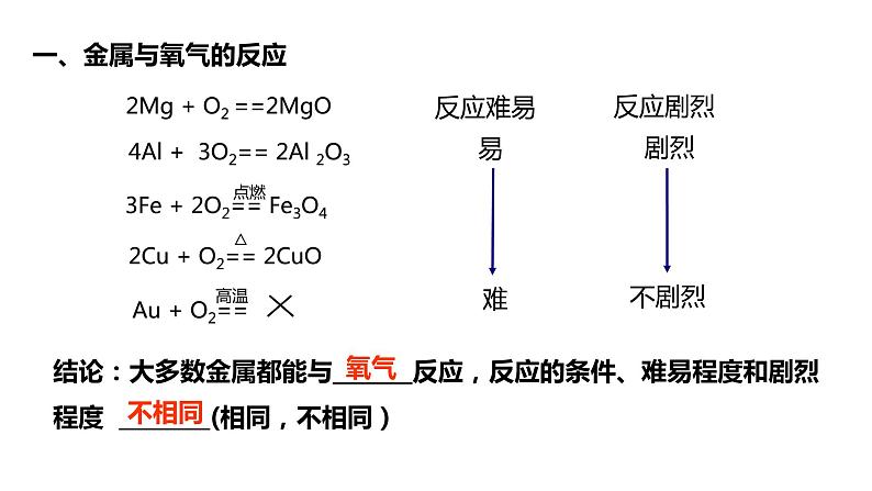 人教版初中化学九年级下册第八单元 课题2 金属的化学性质 课件08