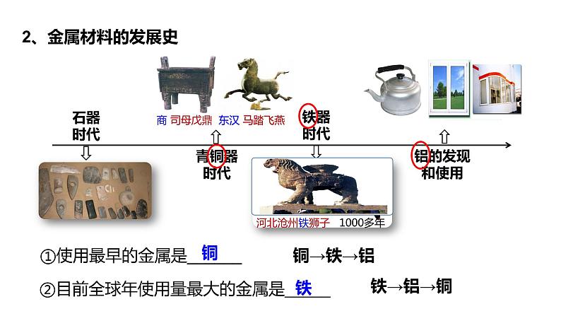 人教版初中化学九年级下册第八单元课题1 金属材料 课件04