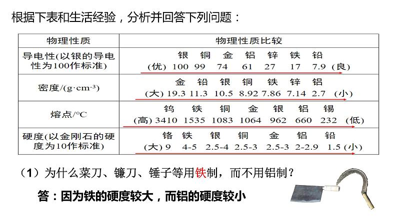 人教版初中化学九年级下册第八单元课题1 金属材料 课件01