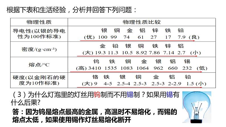 人教版初中化学九年级下册第八单元课题1 金属材料 课件03