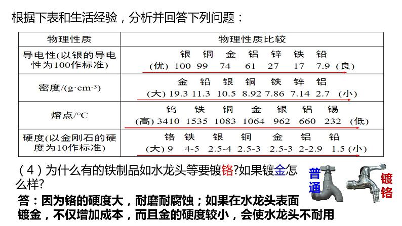 人教版初中化学九年级下册第八单元课题1 金属材料 课件04