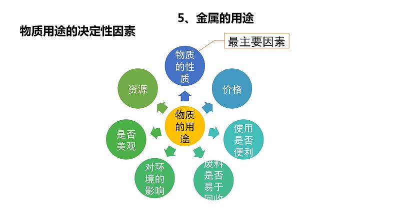 人教版初中化学九年级下册第八单元课题1 金属材料 课件05