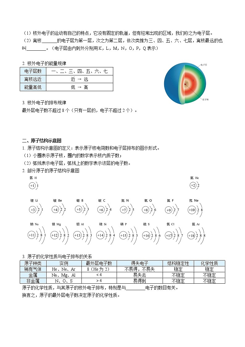 九年级上册化学同步精品讲义(人教版)3-02 原子的结构(中)(无答案)02