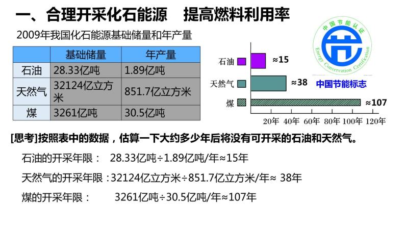 人教版初中化学九年级上册第七单元 课题2  燃料的合理利用与开发   课件03