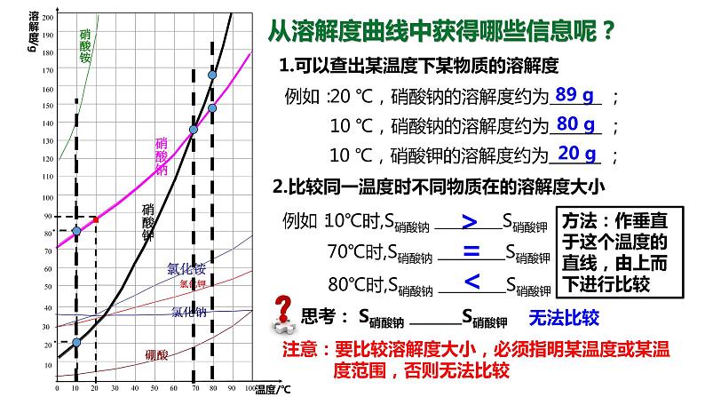 人教版初中化学九年级下册第九单元 课题2 溶解度 课件05