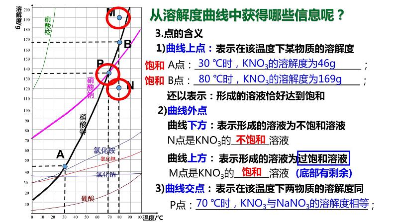 人教版初中化学九年级下册第九单元 课题2 溶解度 课件06