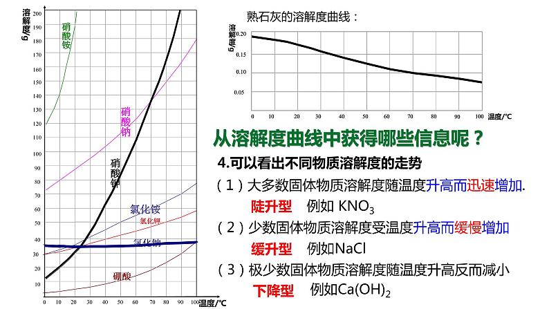 人教版初中化学九年级下册第九单元 课题2 溶解度 课件08