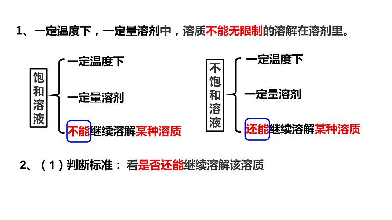 人教版初中化学九年级下册第九单元 课题2 溶解度 课件07