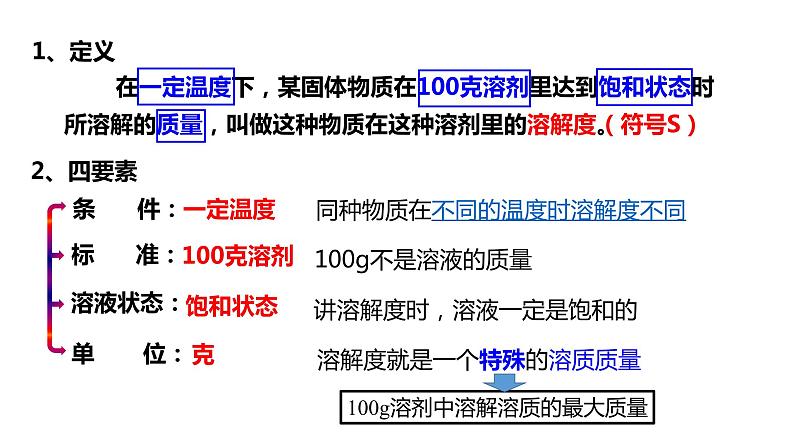 人教版初中化学九年级下册第九单元 课题2 溶解度 课件05