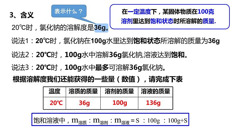 人教版初中化学九年级下册第九单元 课题2 溶解度 课件06