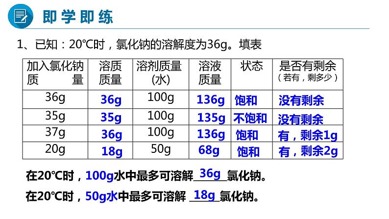 人教版初中化学九年级下册第九单元 课题2 溶解度 课件07