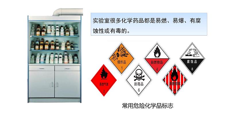 人教版初中化学九年级上册第一单元 课题3 走进化学实验室课件03