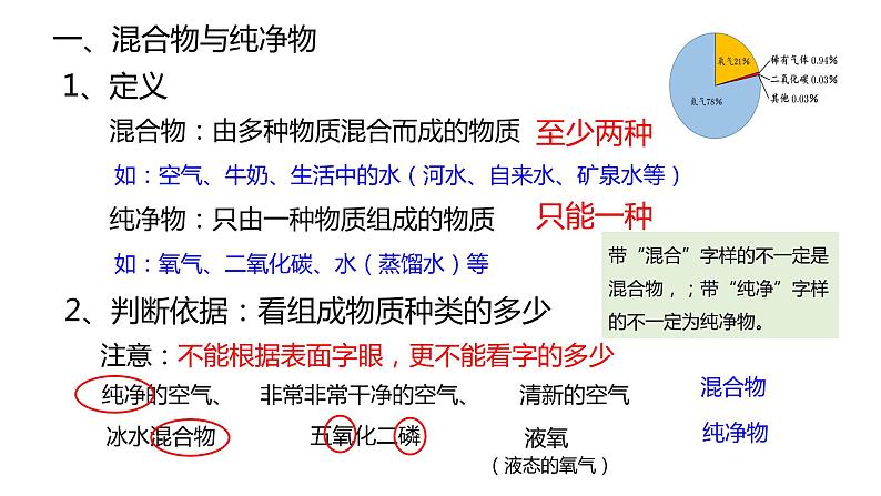 人教版初中化学九年级上册第二单元 课题1 空气 课件08