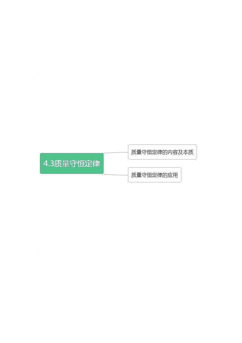 4.3 质量守恒定律(试题含答案)第2页