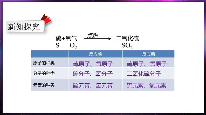 3.3元素课件 九年级化学人教版上册05