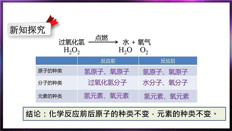 3.3元素课件 九年级化学人教版上册06