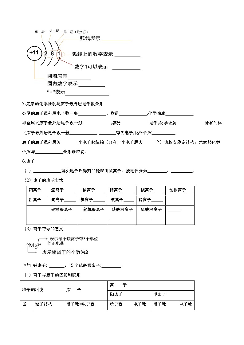 专题03 物质构成的奥秘(知识梳理+专题过关)-2022-2023学年九年级化学上学期期中期末考点大串讲(人教版)03