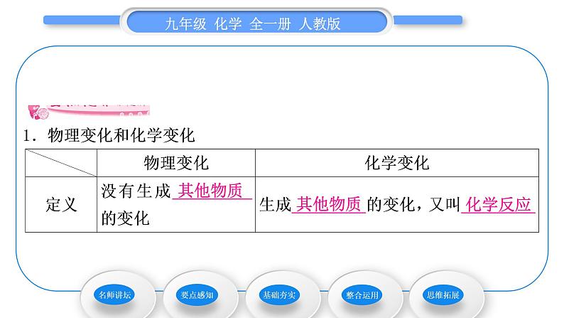 人教版九年级化学第一单元走进化学世界课题1 物质的变化和性质习题课件05
