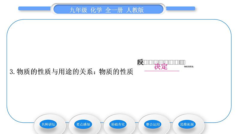 人教版九年级化学第一单元走进化学世界课题1 物质的变化和性质习题课件08