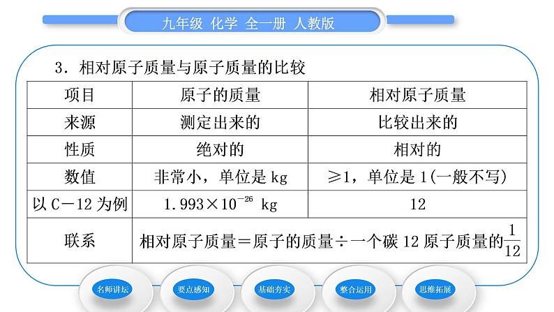 人教版九年级化学第三单元物质构成的奥秘课题2原子的结构第2课时离子与相对原子质量习题课件第3页