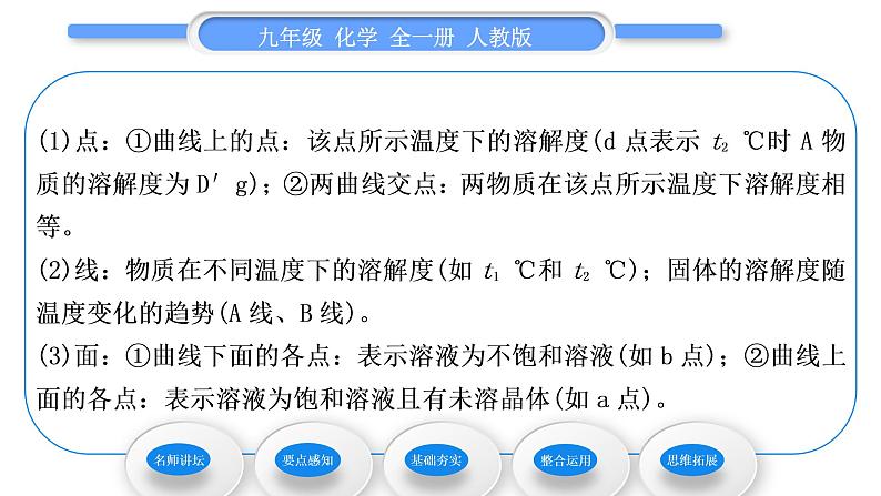 人教版九年级化学第九单元溶液课题2溶解度第2课时溶解度习题课件03