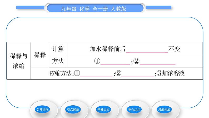 人教版九年级化学第九单元溶液课题3溶液的浓度第1课时溶液的溶质质量分数习题课件第8页