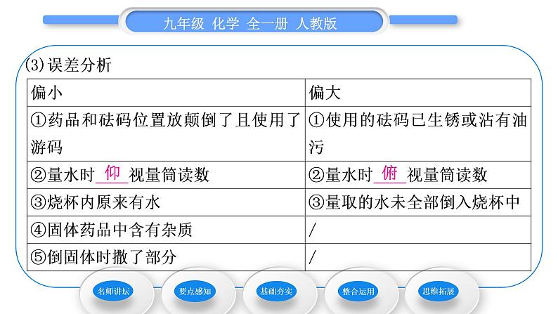 人教版九年级化学第九单元溶液实验活动5一定溶质质量分数的氯化钠溶液的配制习题课件第8页