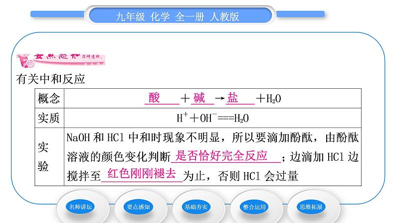 人教版九年级化学第十单元酸和碱课题2酸和碱的中和反应第1课时中和反应及其在实际中的应习题课件第6页