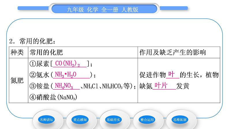 人教版九年级化学第十一单元盐 化肥课题2化学肥料习题课件07